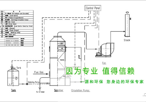 光伏行業(yè)廢氣處理工程&mdash;某大型國有企業(yè)示意圖